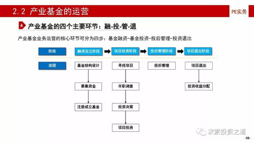 深度解析中国产业基金的建立、投资、投后管理及风险控制