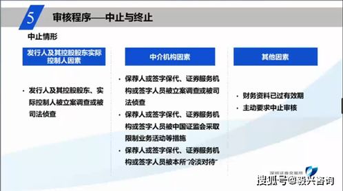 深交所审核关注事项座谈会会议纪要及最新保代培训汇总（投资管理与咨询视角）