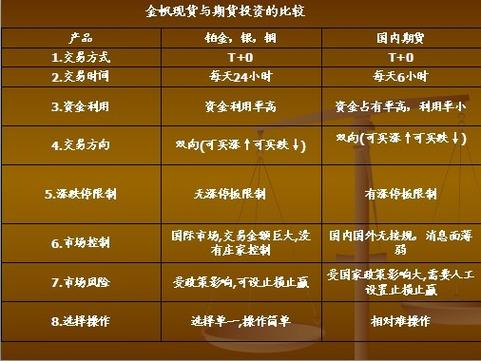 贵金属投资新风向 铜、铂金交易与全球行情咨询全解析