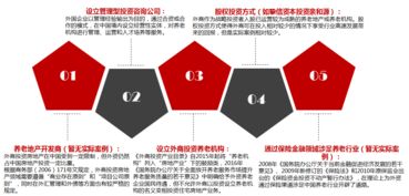 同策房产咨询股份有限公司 投资管理与咨询的领航者