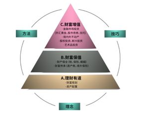 深圳满两年财富管理公司转让及投资管理与咨询全攻略